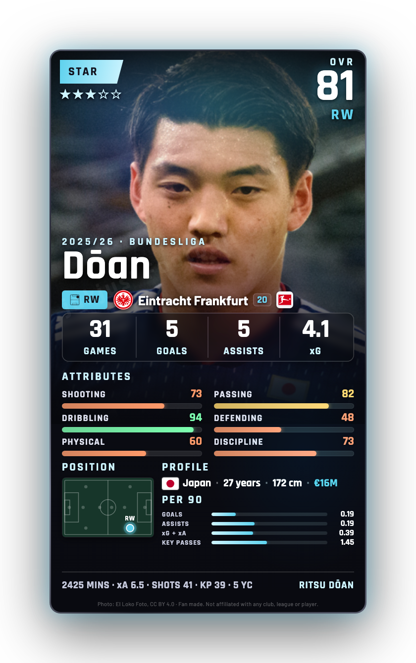 Dōan