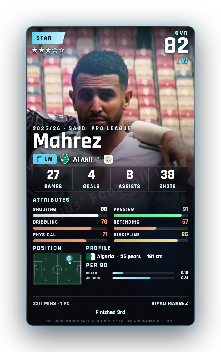Mahrez