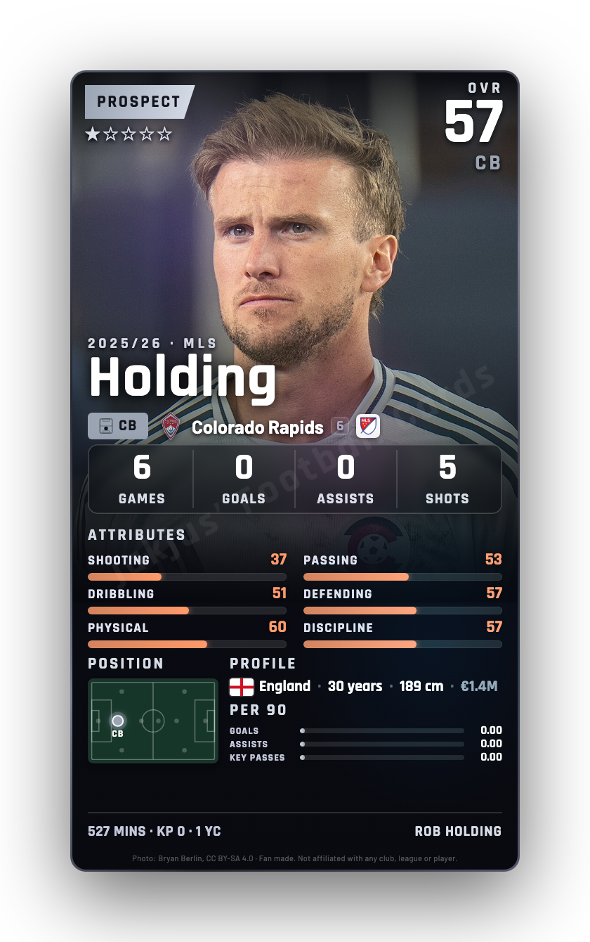 Holding