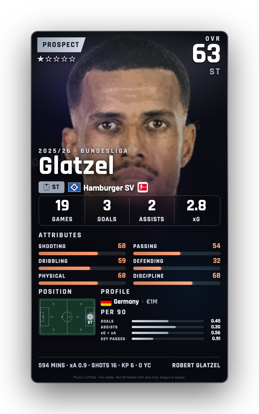 Glatzel