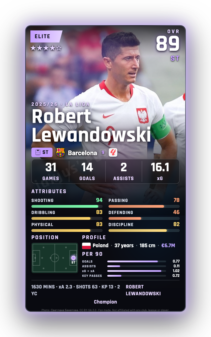 Robert Lewandowski
