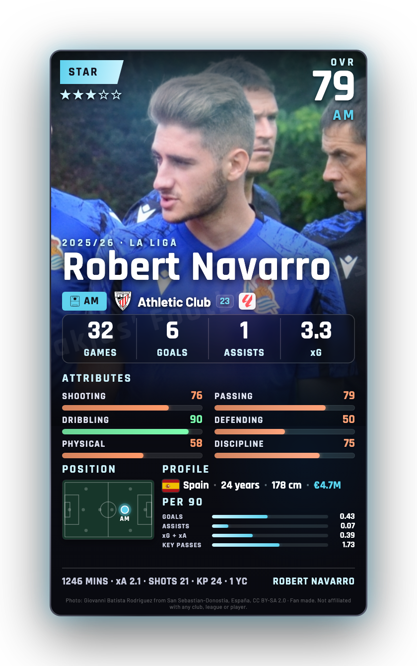 Robert Navarro