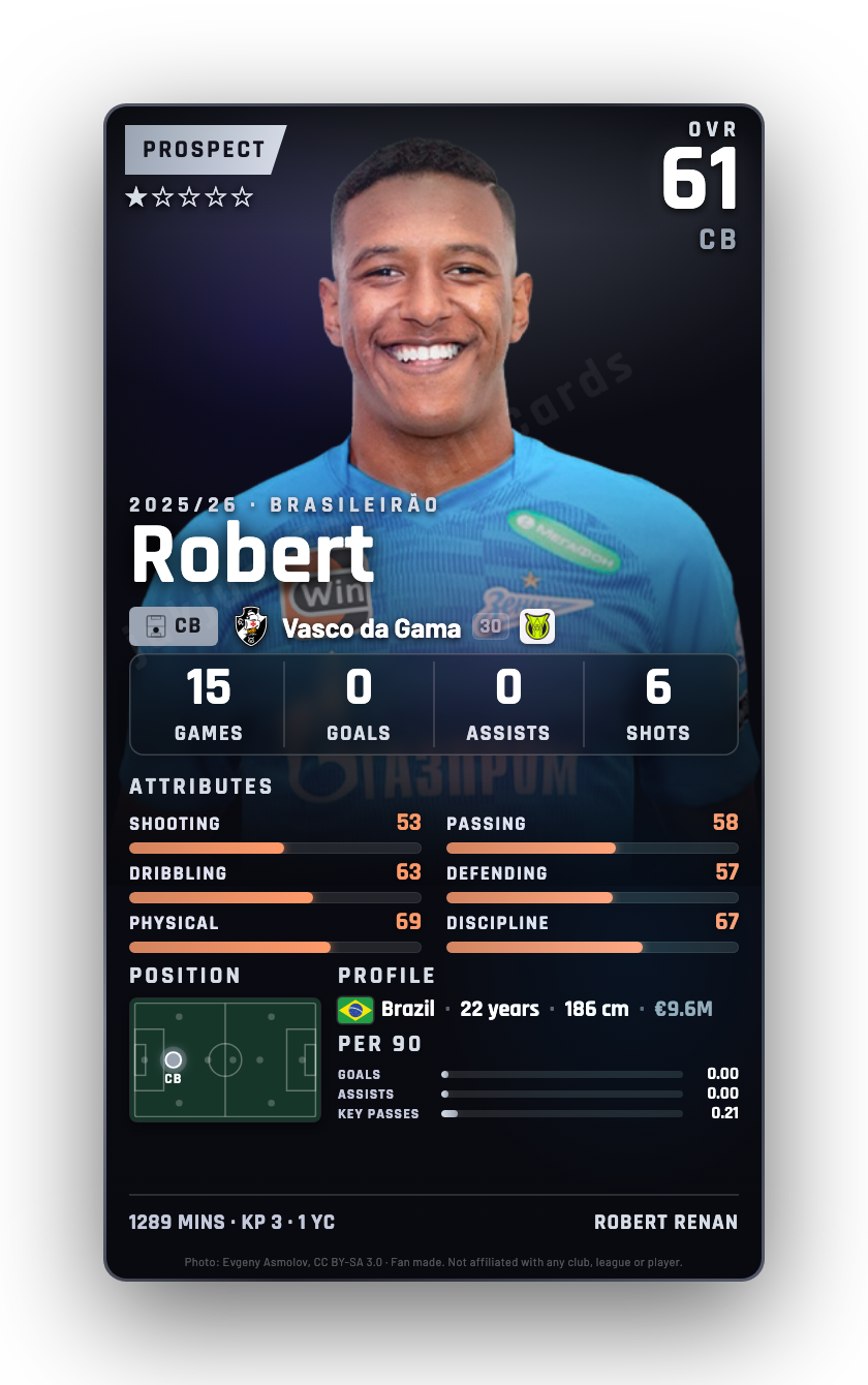Robert
