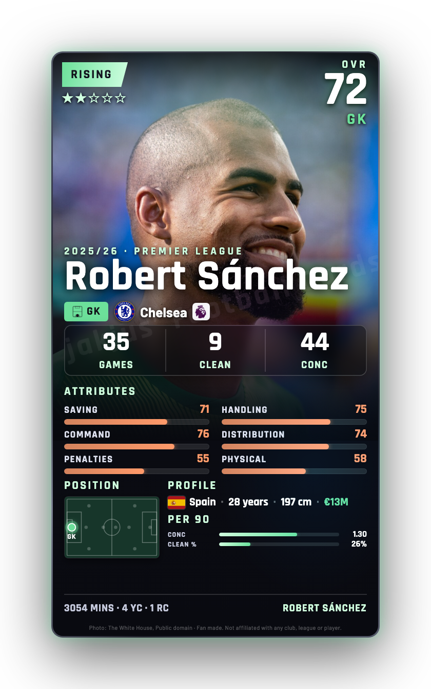 Robert Sánchez