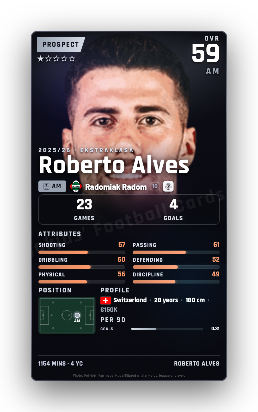 Roberto Alves
