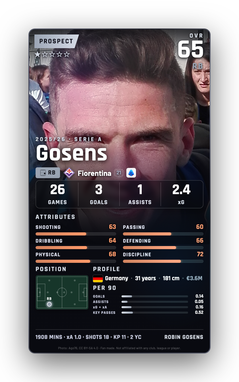 Gosens