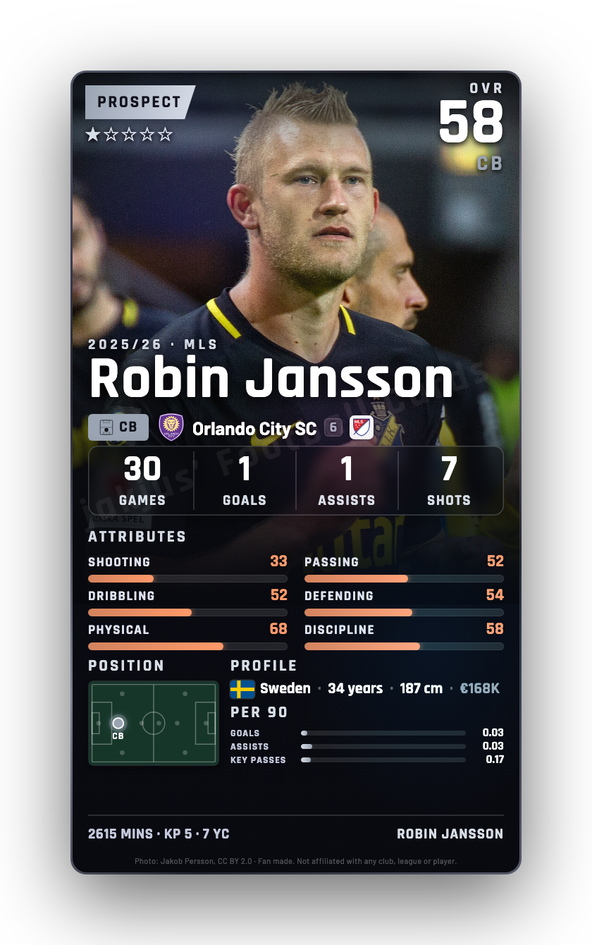 Robin Jansson