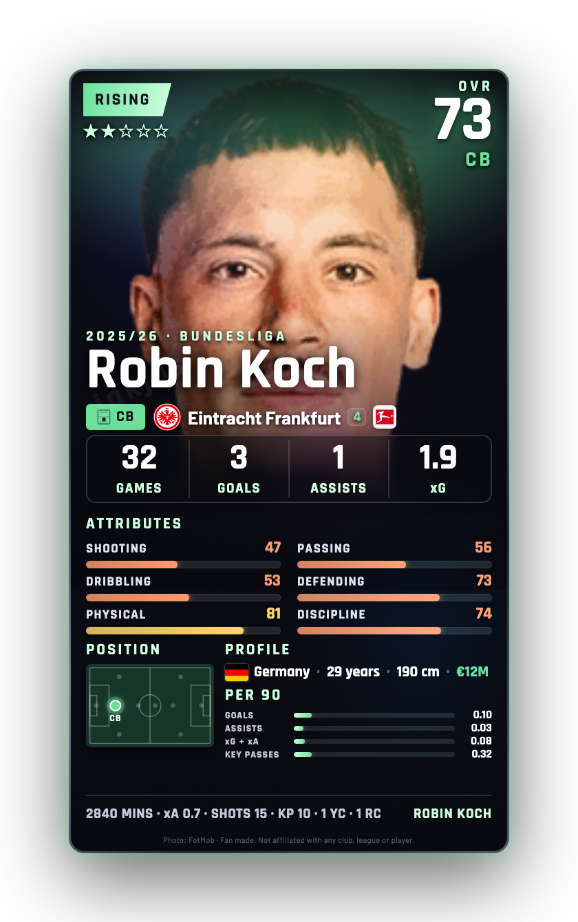 Robin Koch