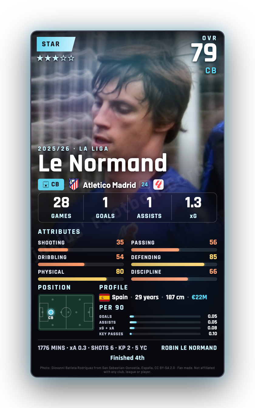 Le Normand