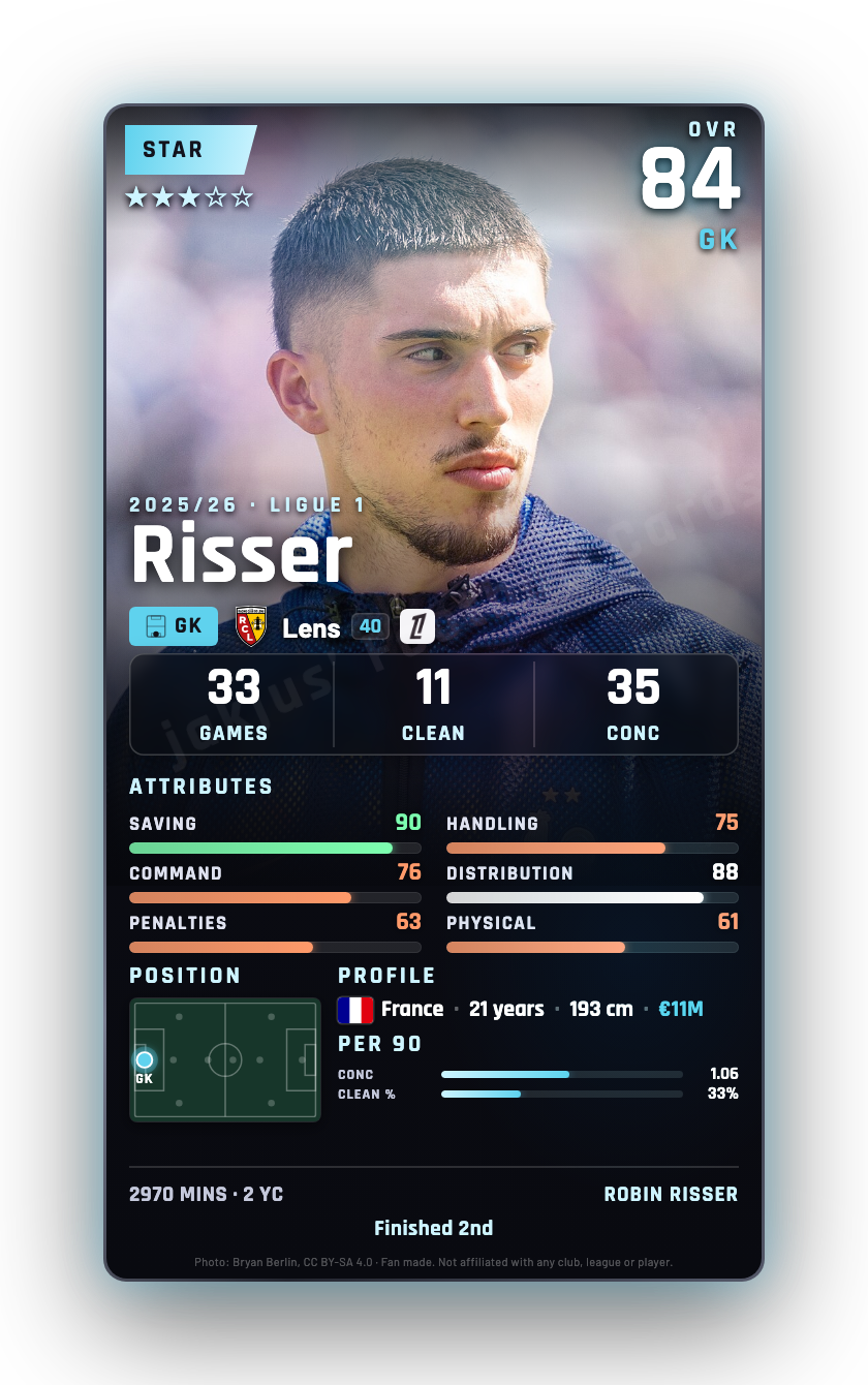 Risser