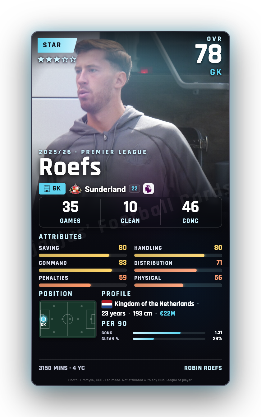 Roefs