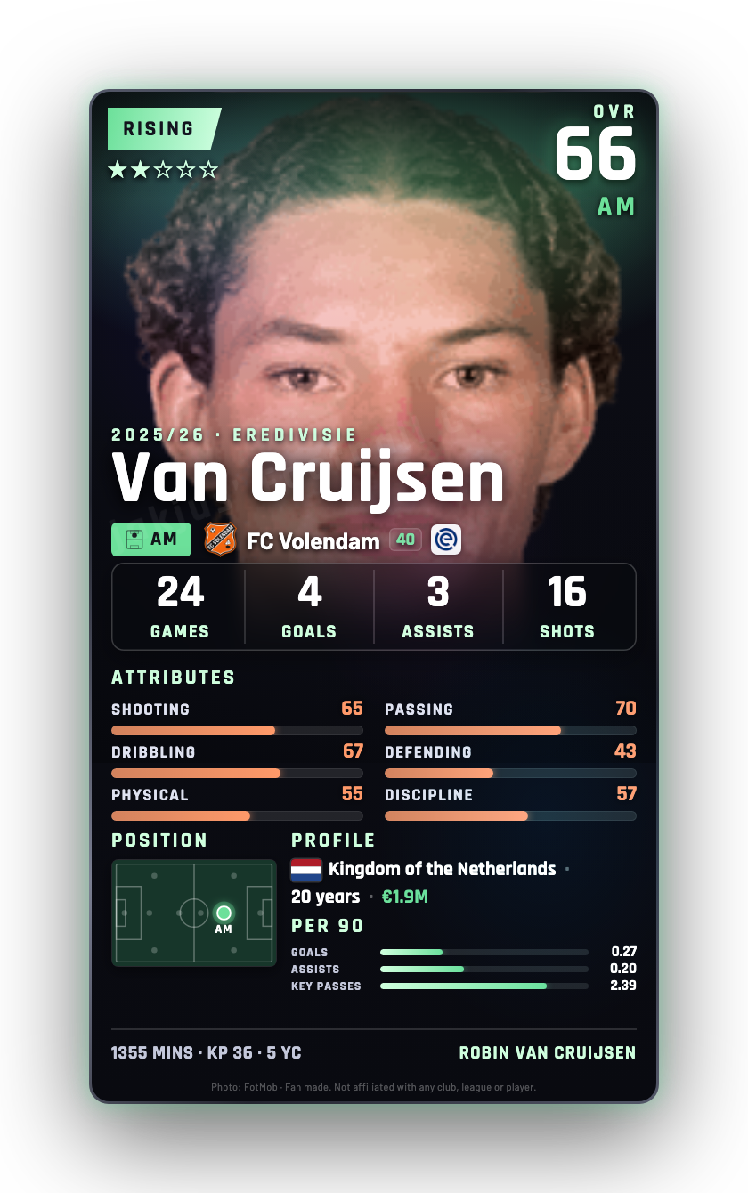 Van Cruijsen