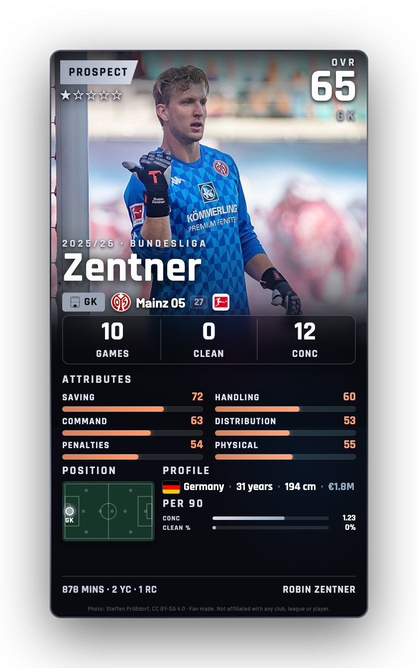 Zentner