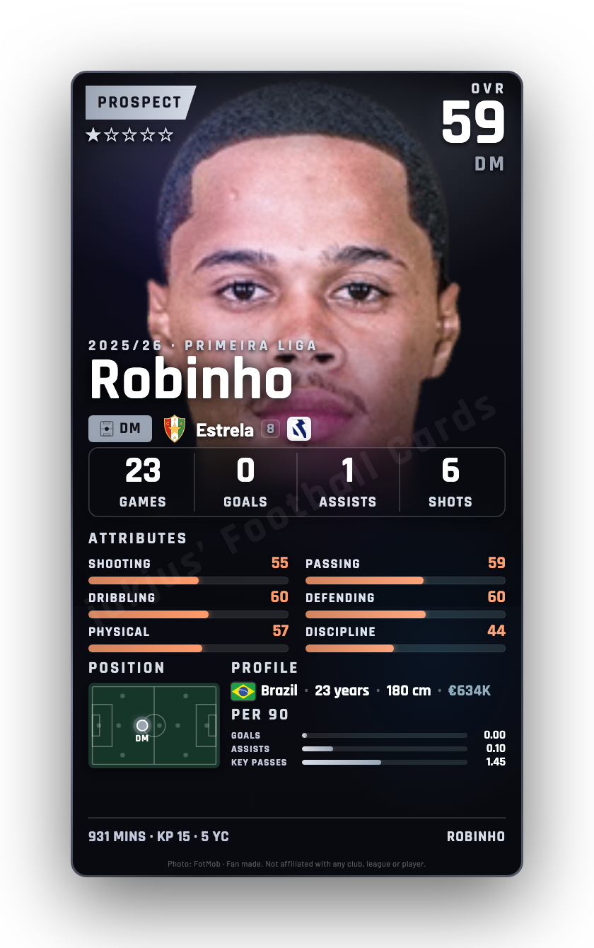 Robinho