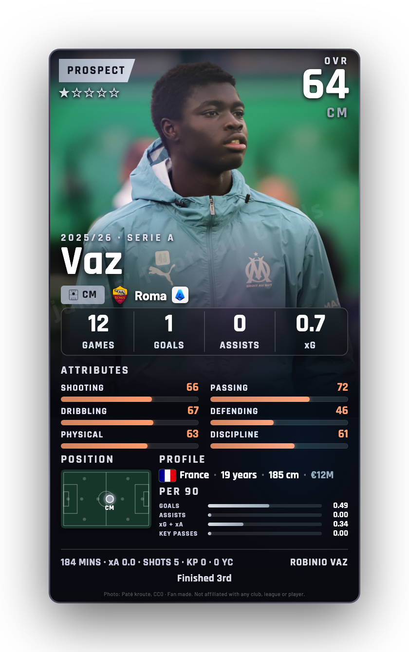 Vaz