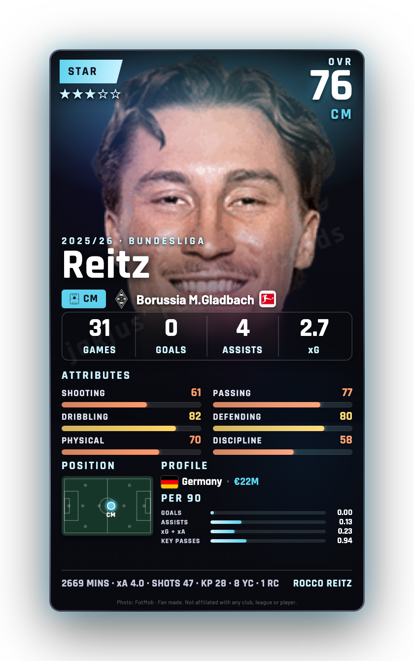 Reitz