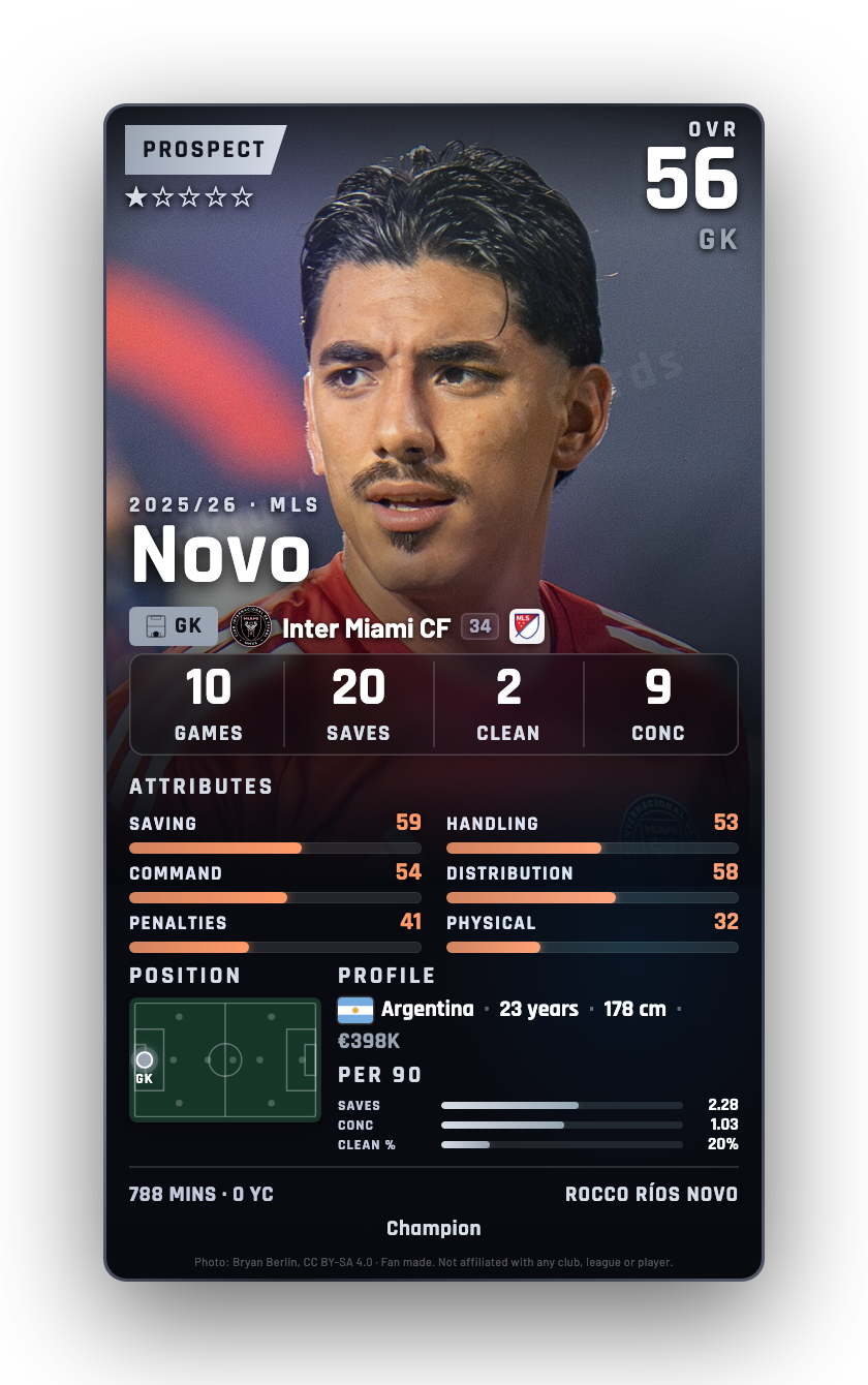 Novo