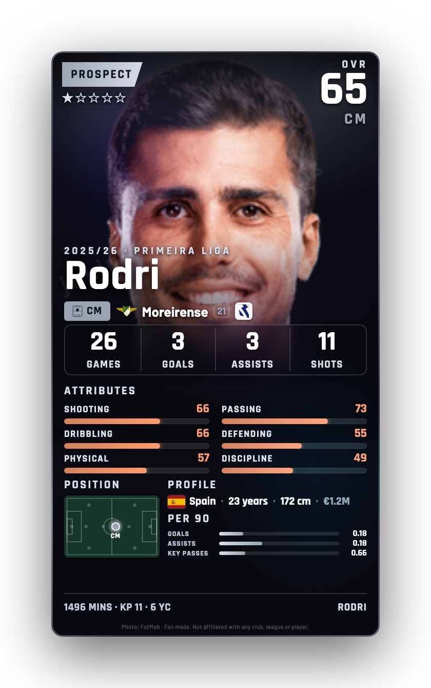 Rodri