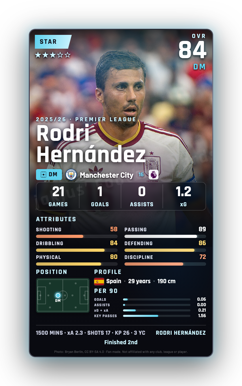 Rodri Hernández