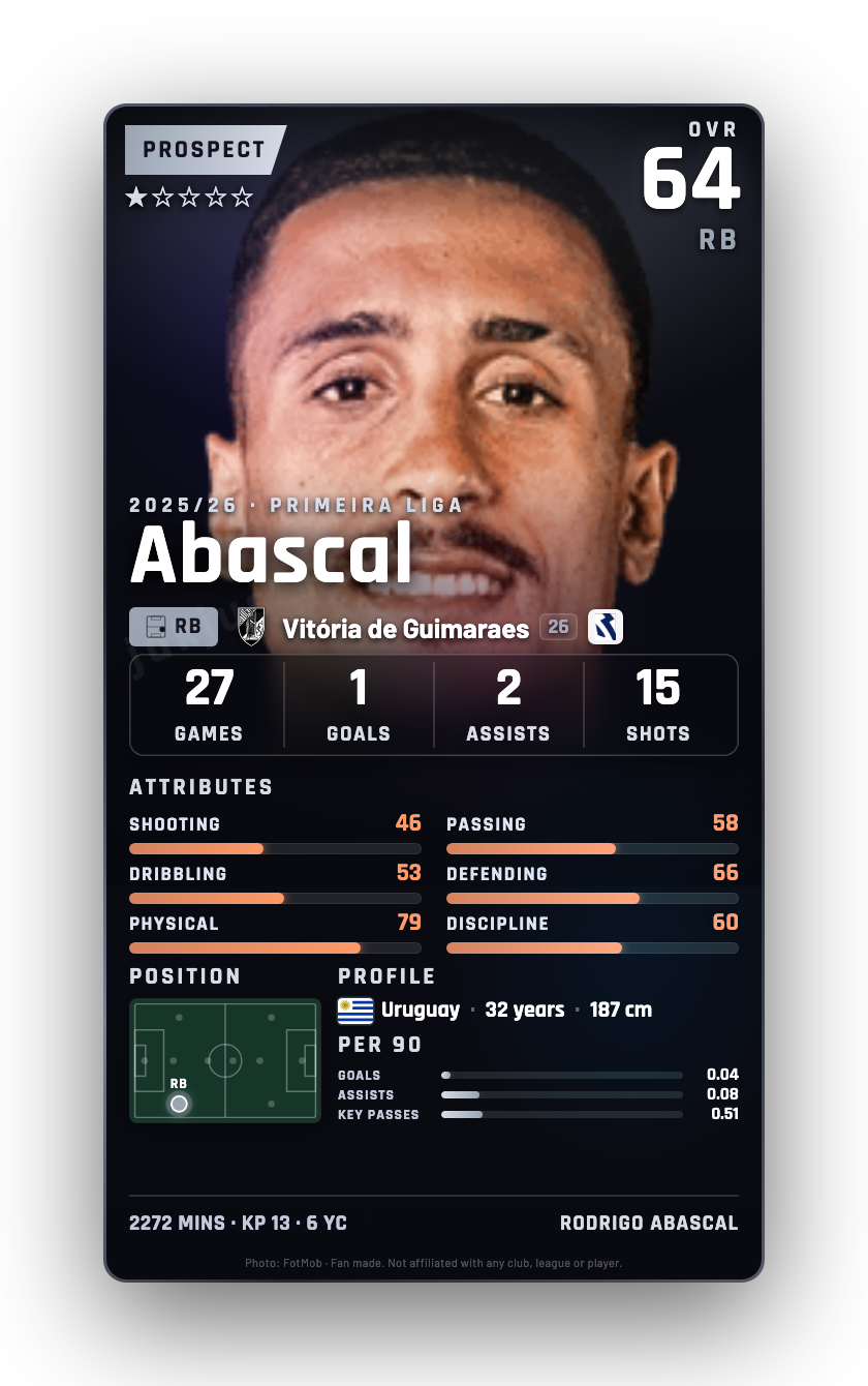 Abascal
