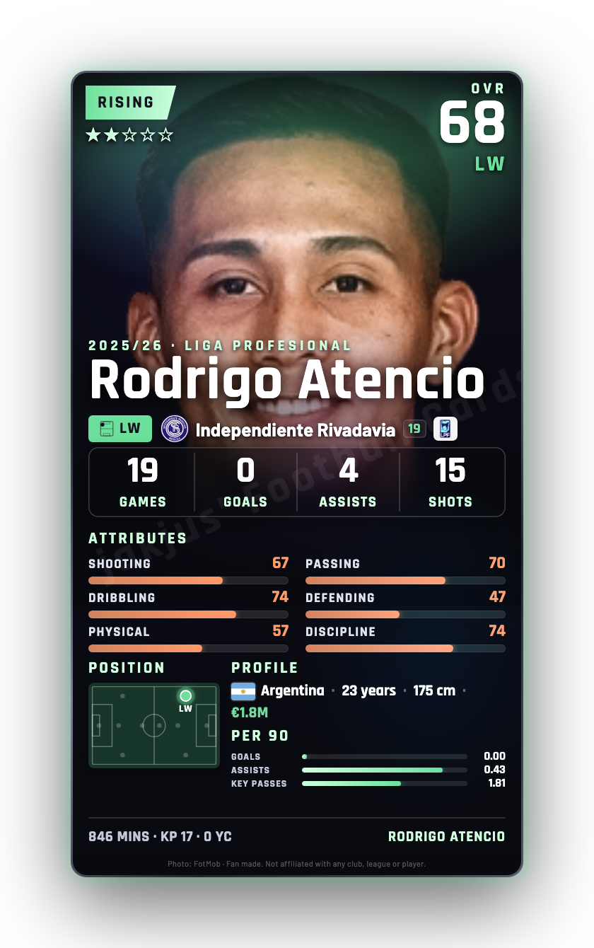 Rodrigo Atencio