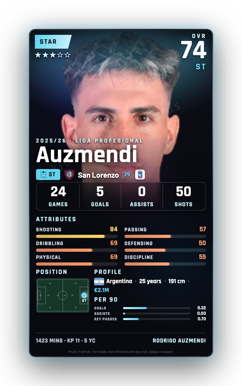 Auzmendi