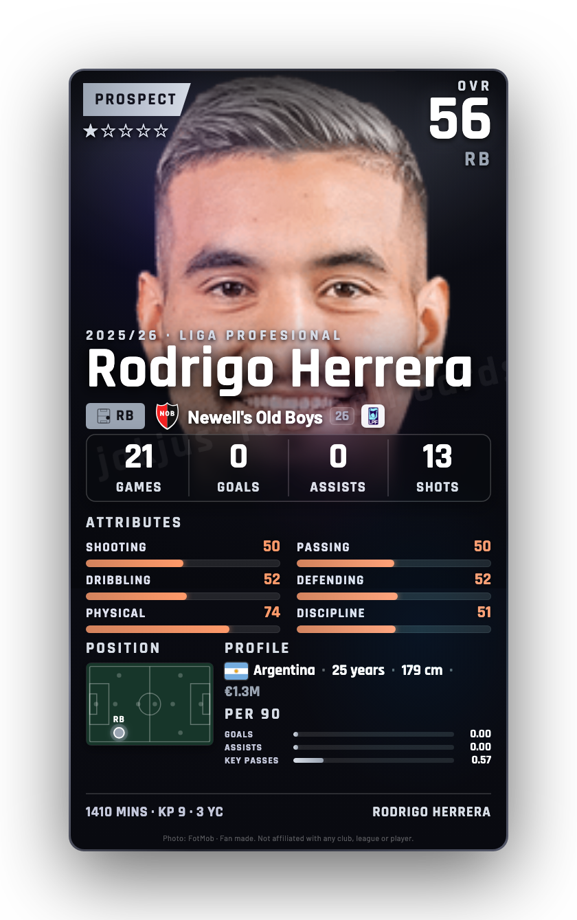 Rodrigo Herrera