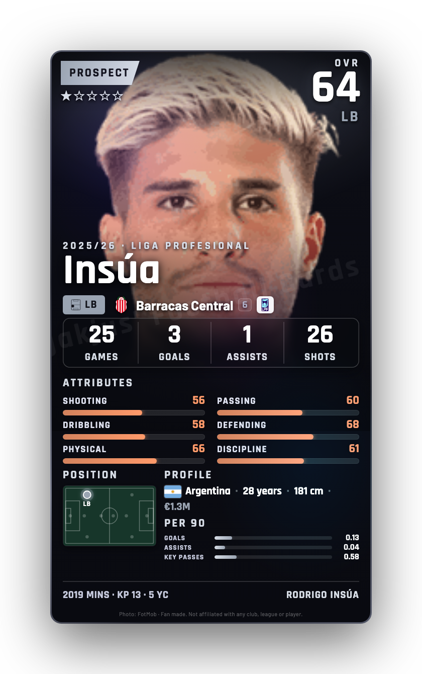 Insúa
