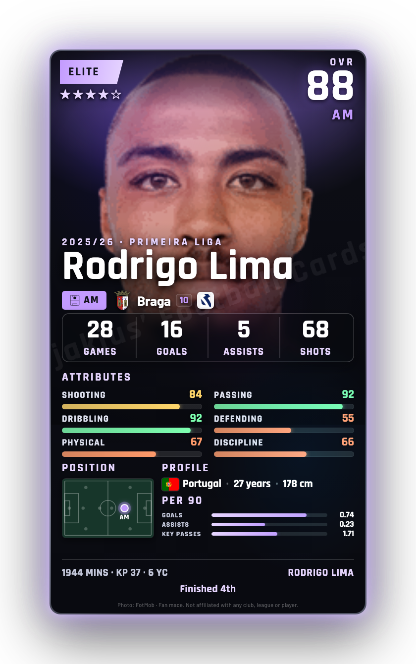Rodrigo Lima