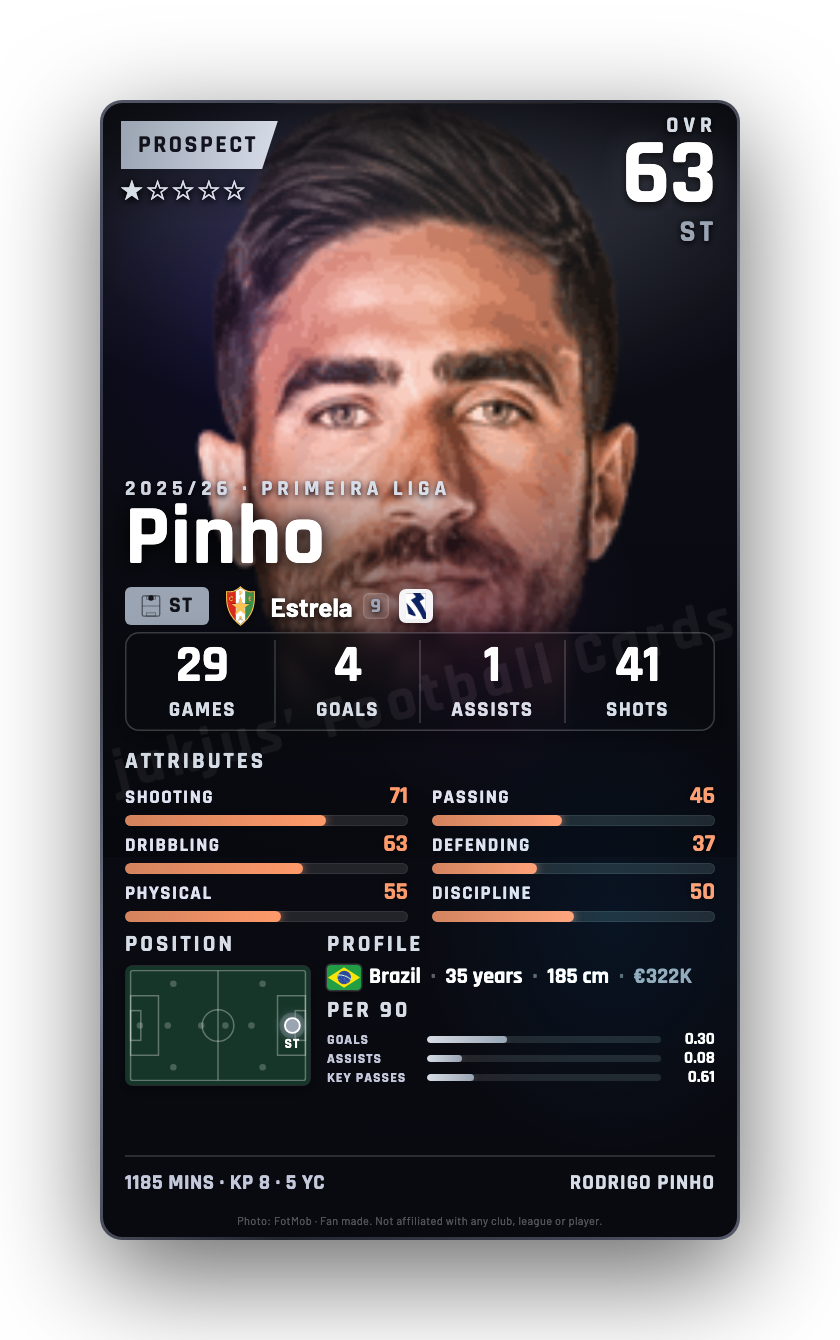 Pinho