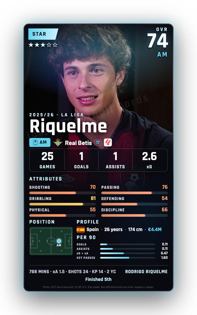 Riquelme