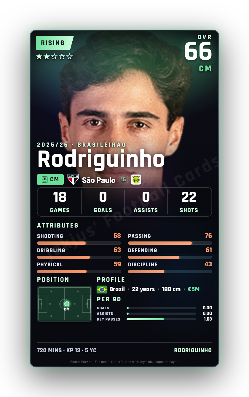 Rodriguinho