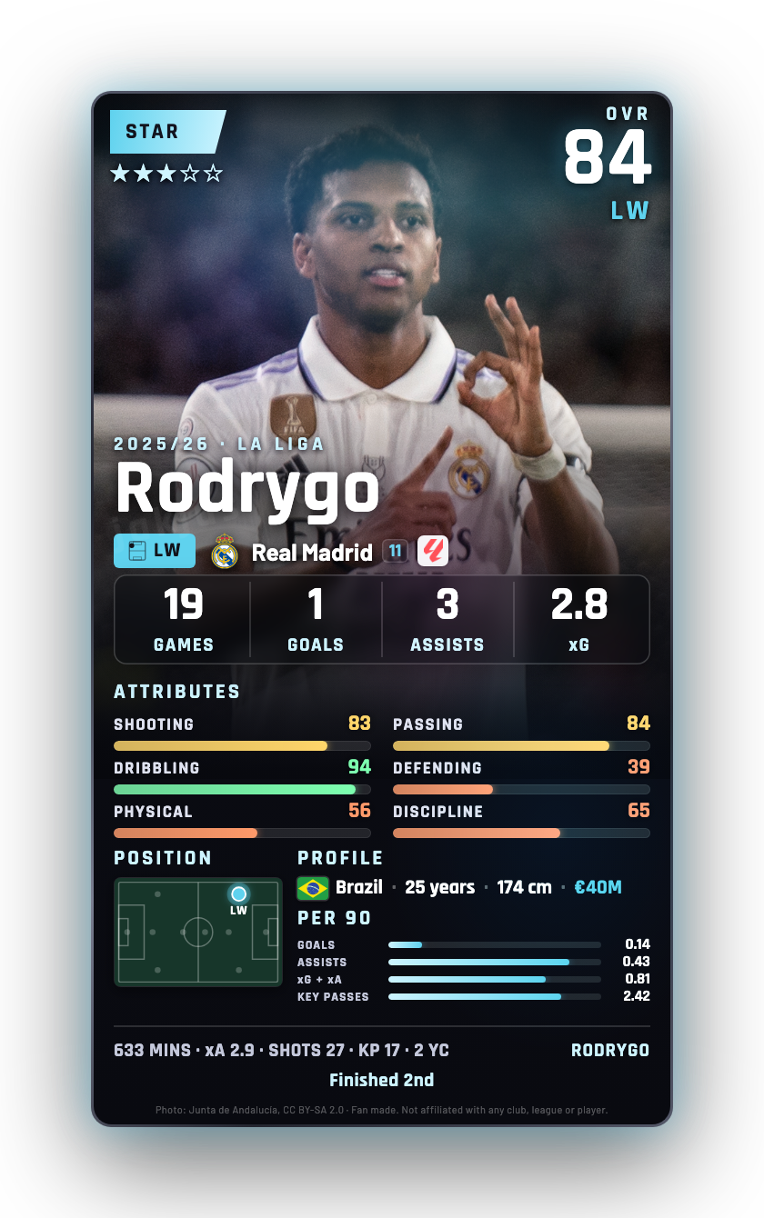 Rodrygo