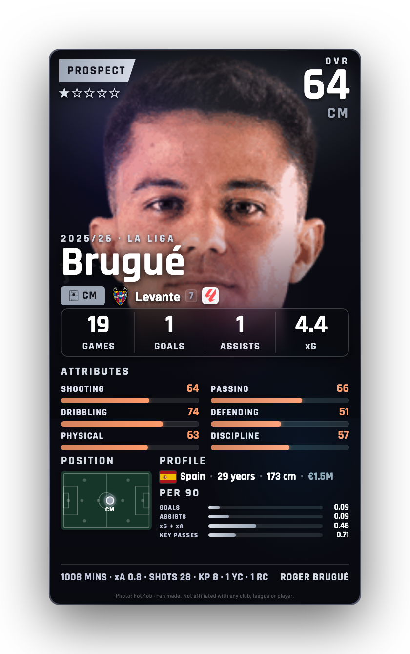 Brugué