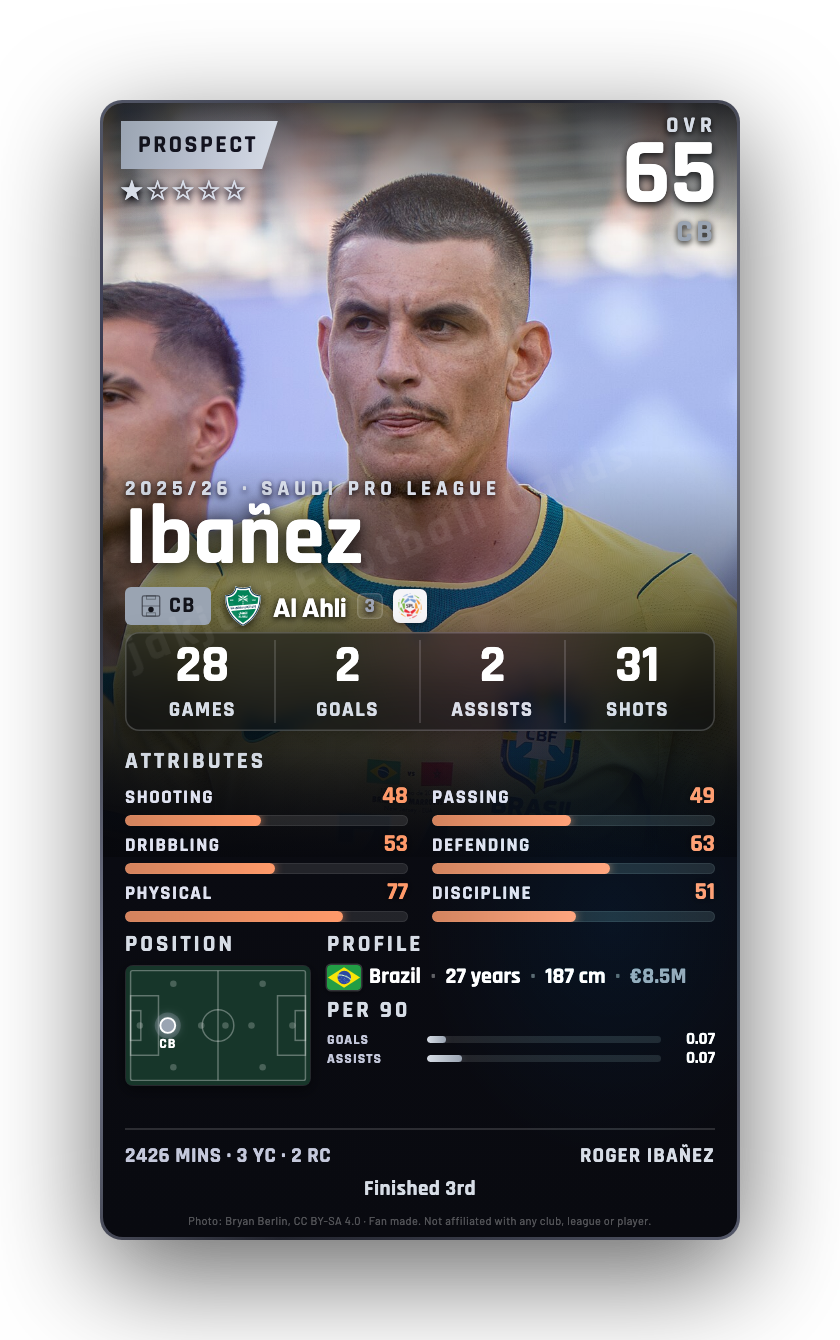 Ibañez