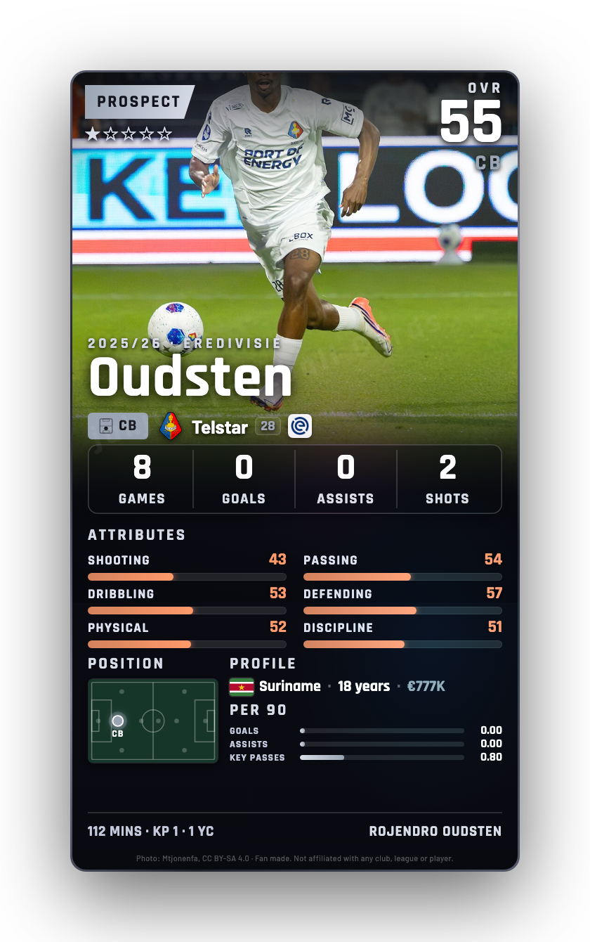 Oudsten