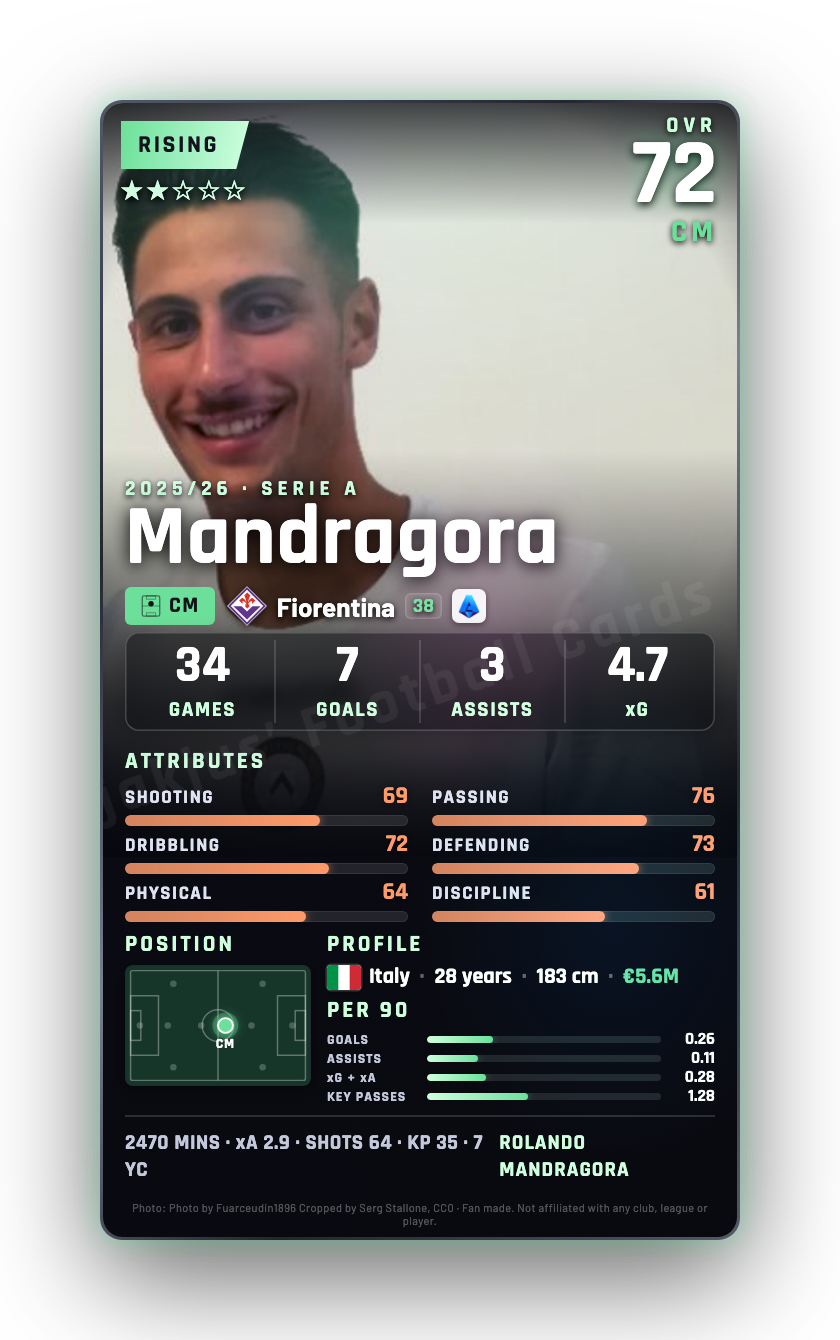 Mandragora