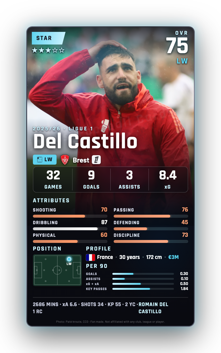 Del Castillo