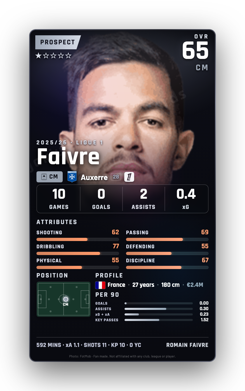 Faivre