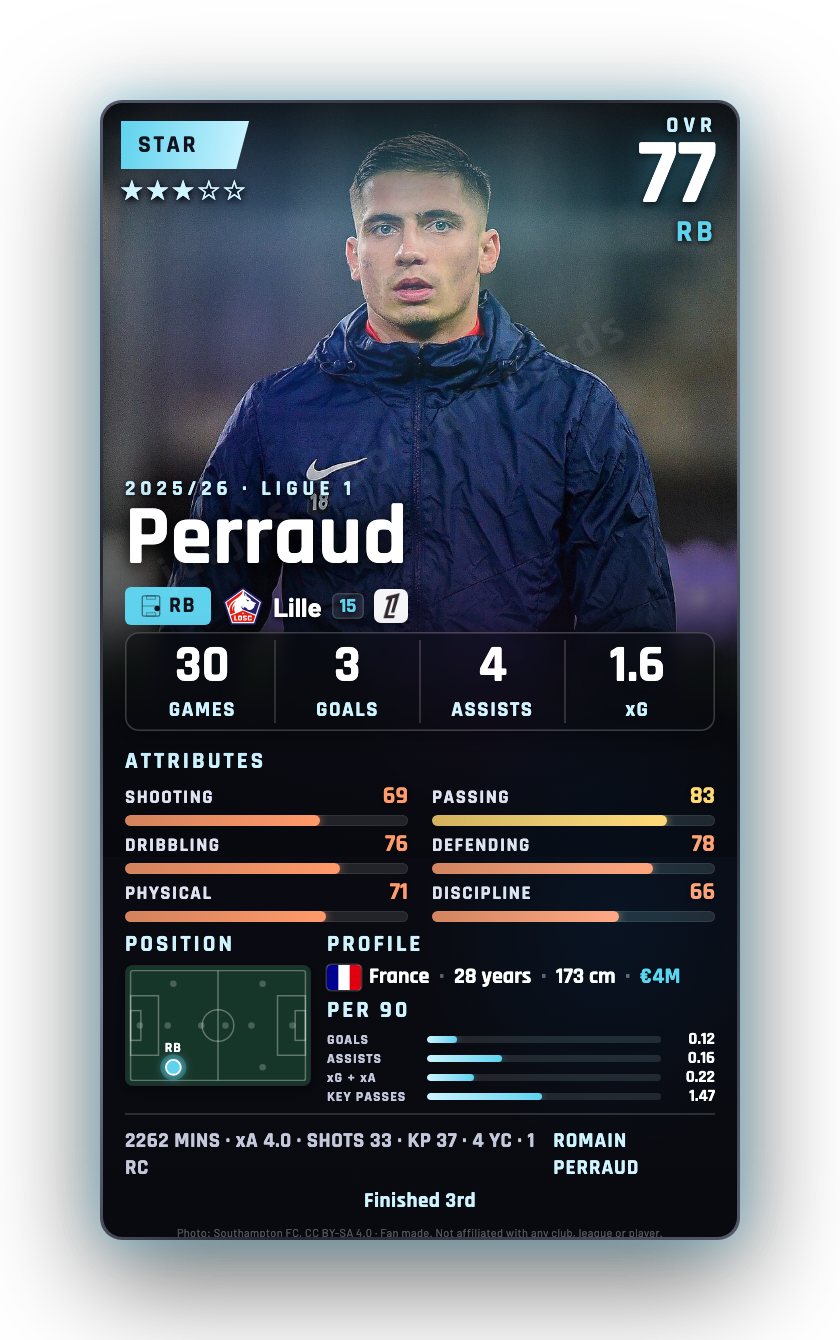 Perraud