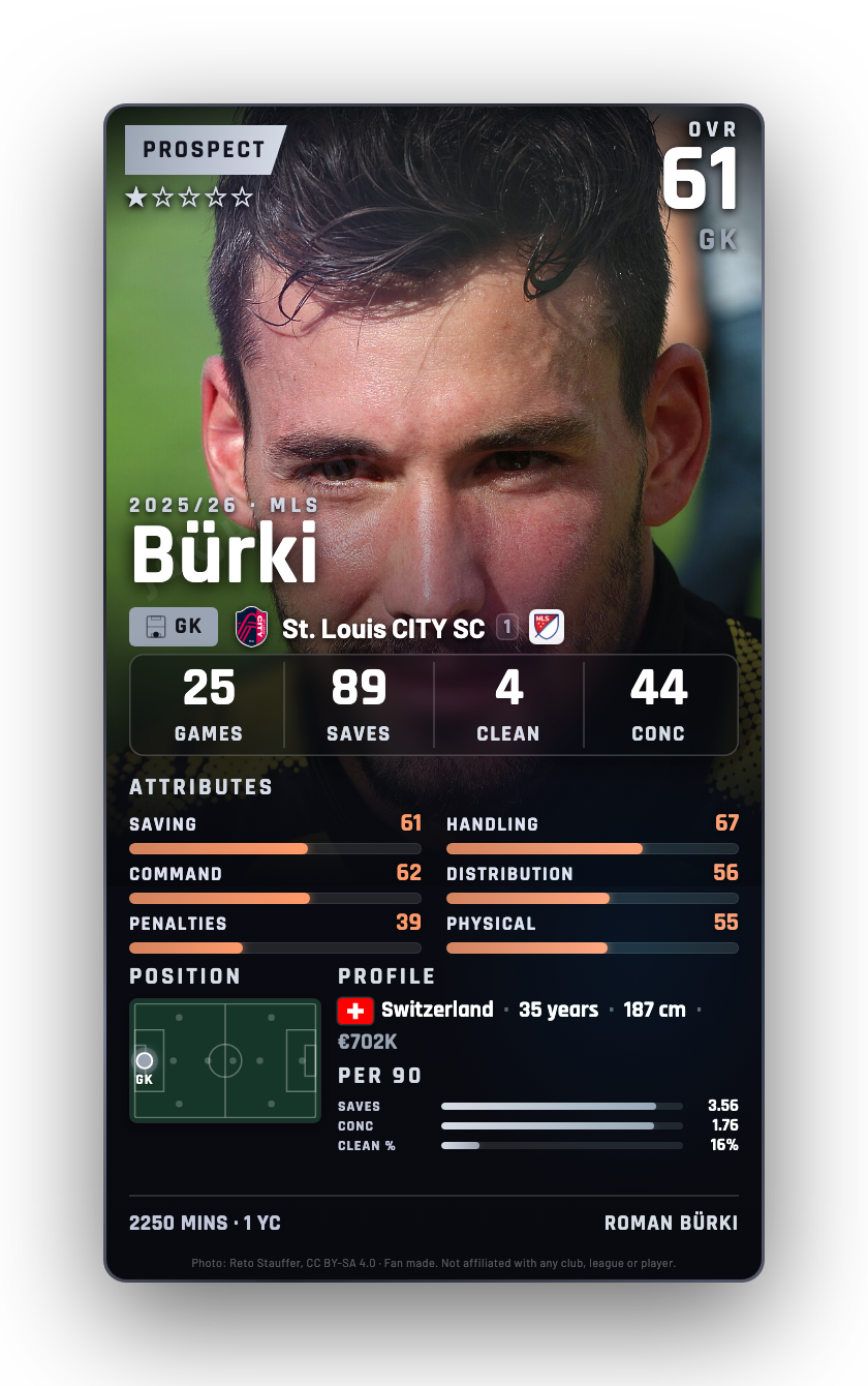 Bürki