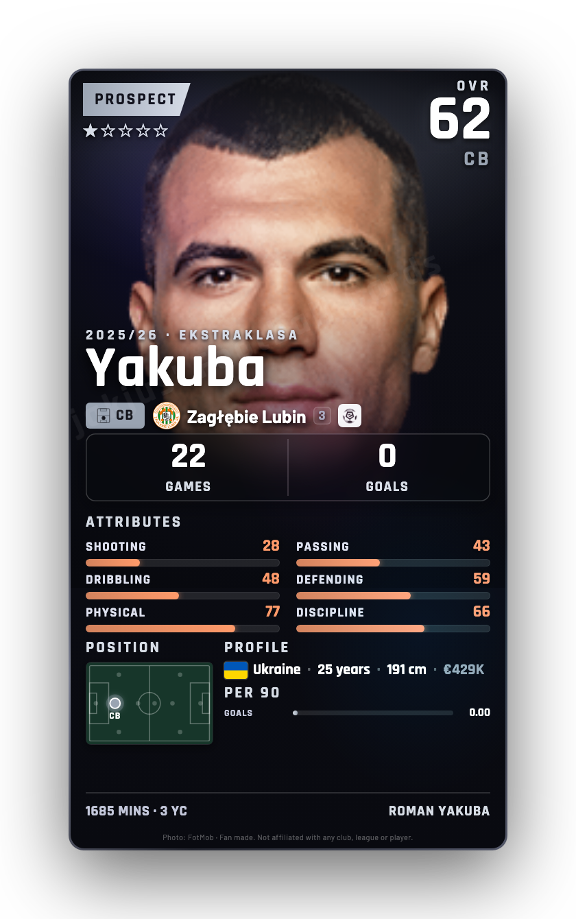 Yakuba