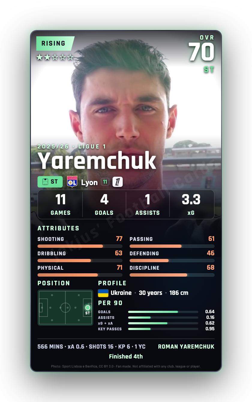 Yaremchuk