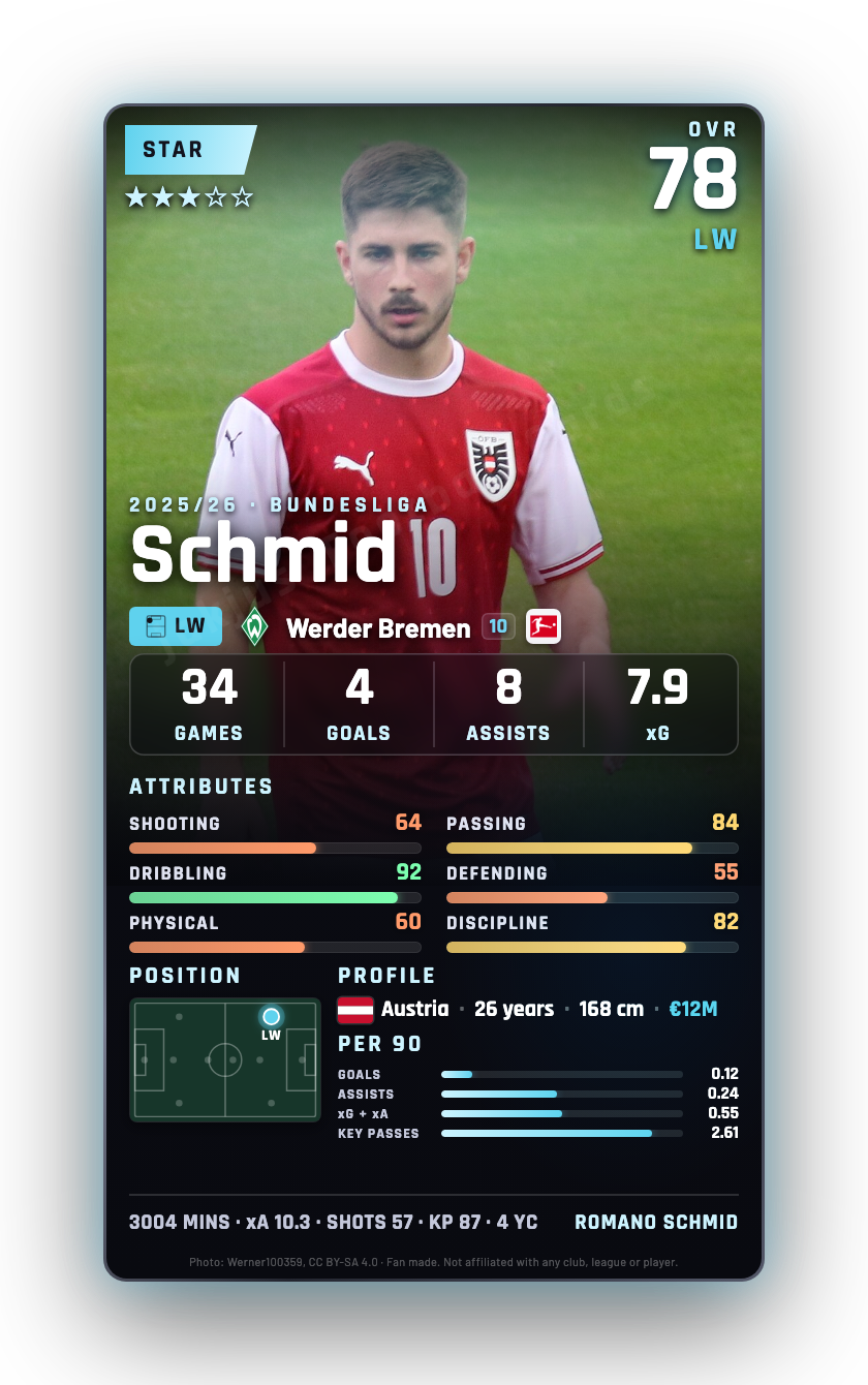 Schmid