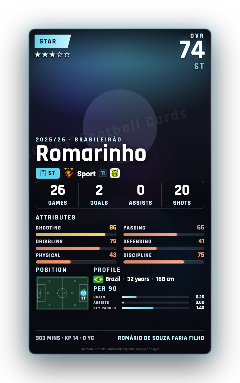 Romarinho