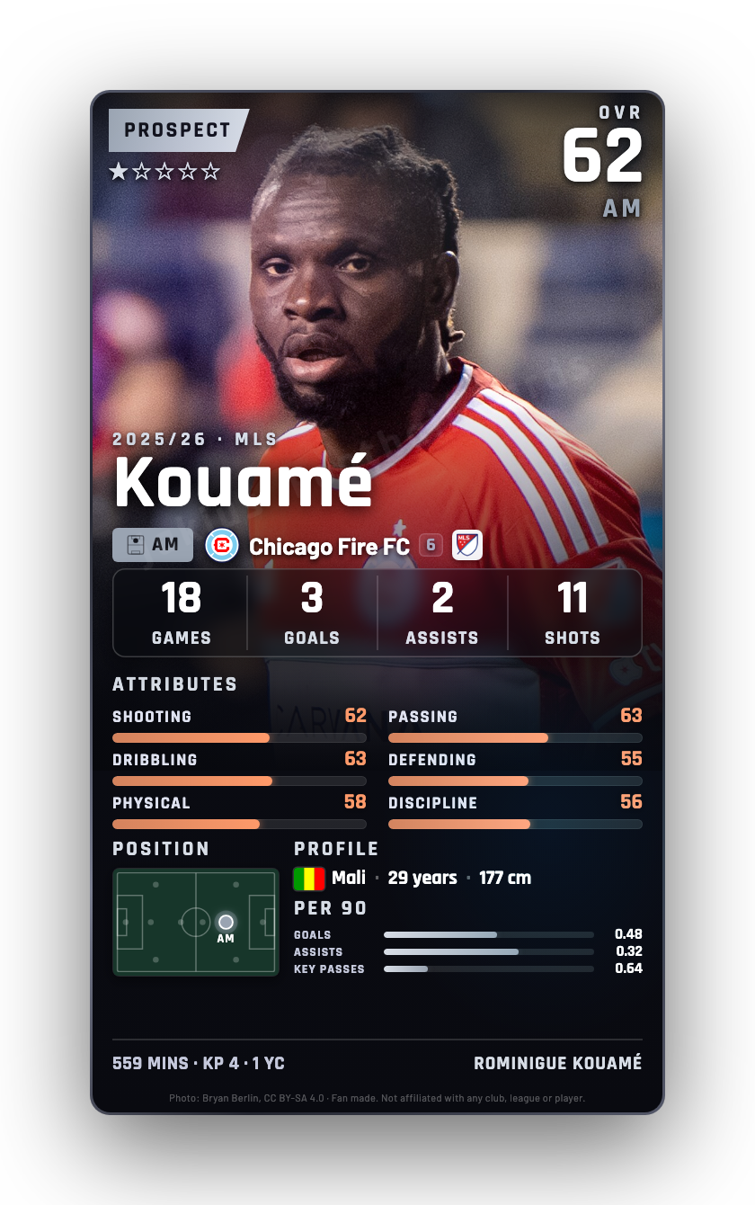 Kouamé