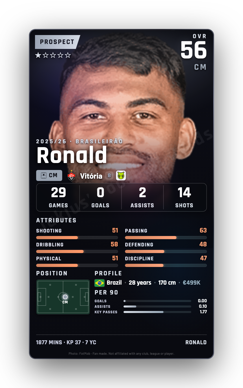 Ronald