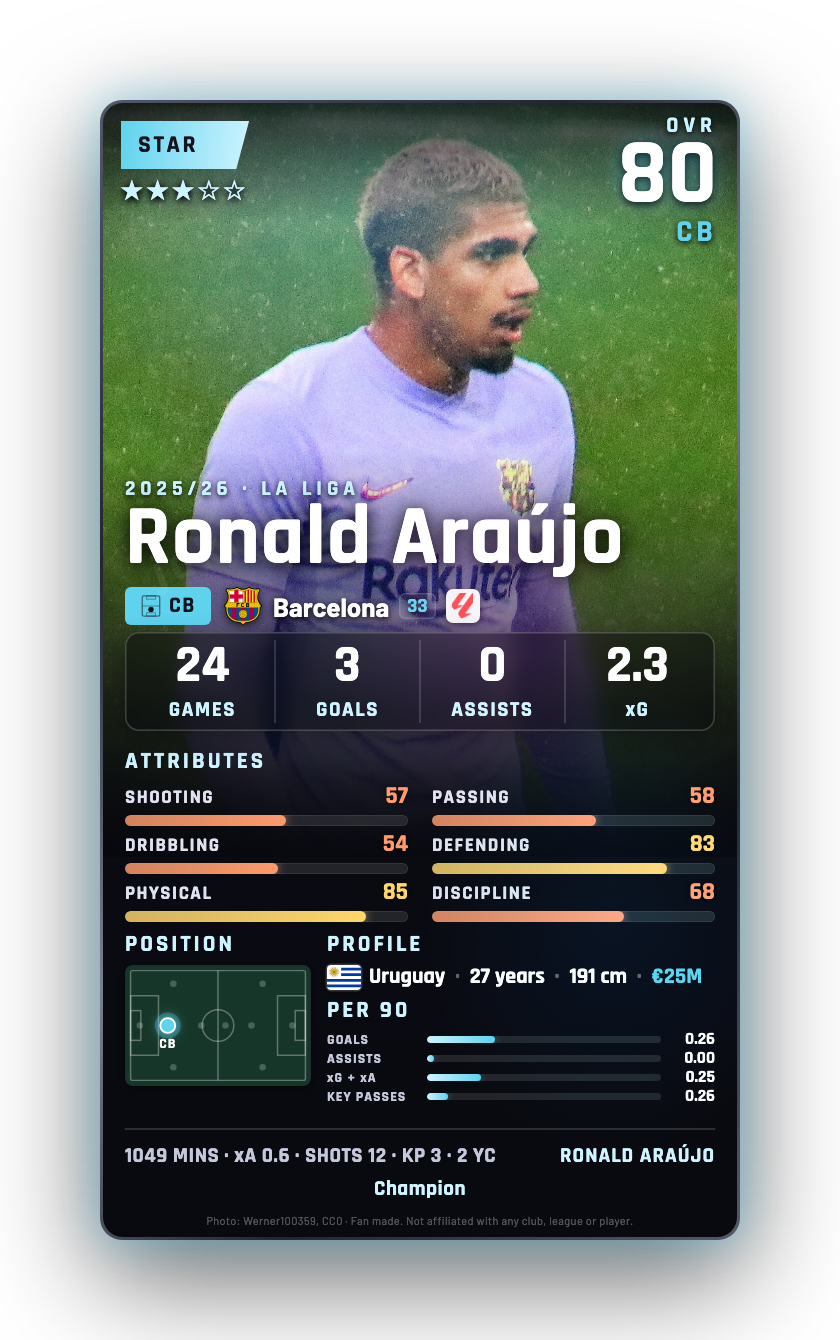 Ronald Araújo
