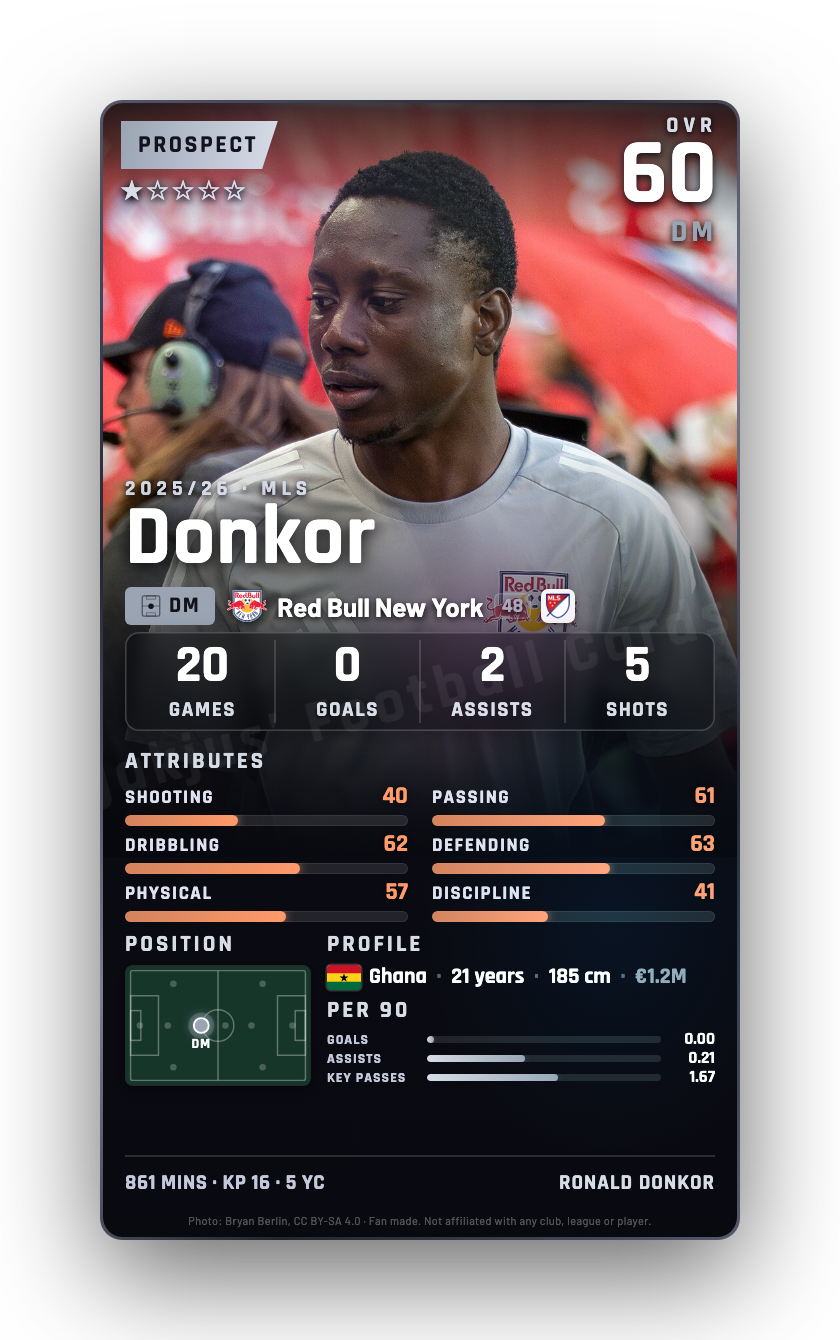 Donkor