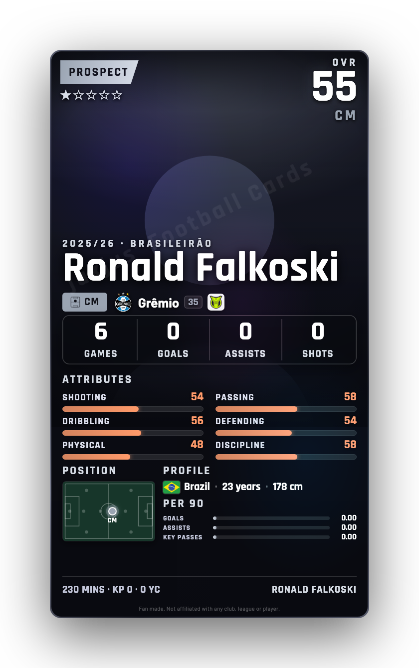 Ronald Falkoski